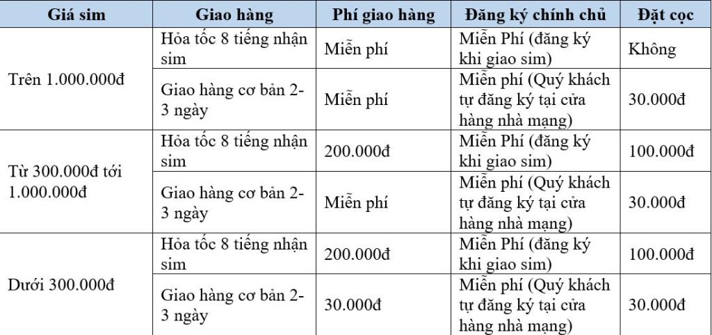 Bảng giá dịch vụ website