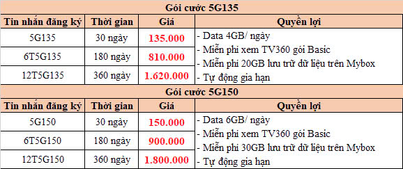 Đăng ký 4G Viettel gói cơ bản